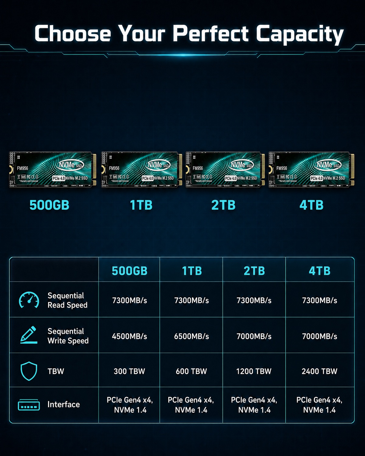 SSD ทรงพลังสำหรับการเล่นเกม 3A - M.2 Nvme 4Tb Pcie 4.0 Ssd บทวิจารณ์และราคา